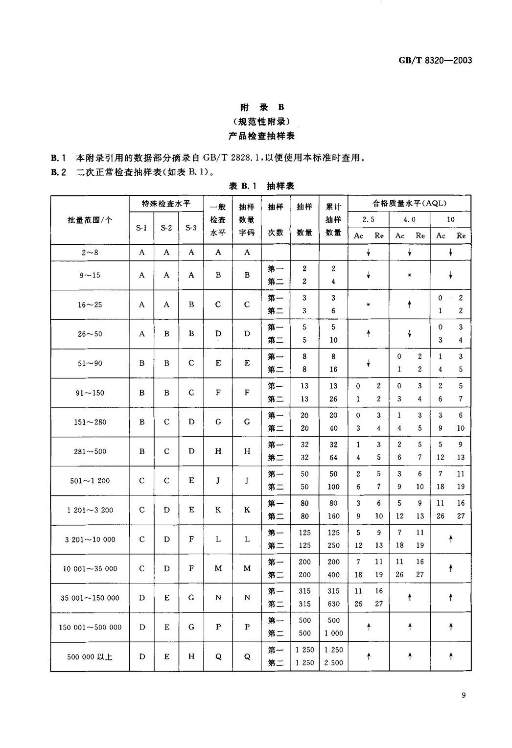 GBT 8320-2003 銅鎢及銀鎢電(diàn)觸頭